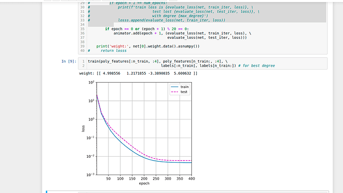 4.4. Model Selection, Underfitting, and Overfitting — Dive into Deep  Learning 0.17.6 documentation